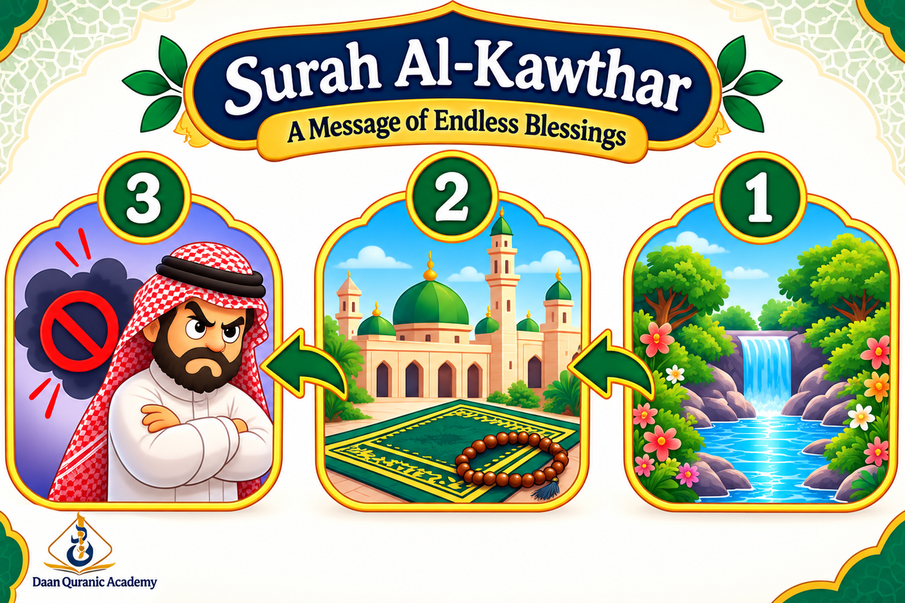 Surah Al-Kawthar Banner