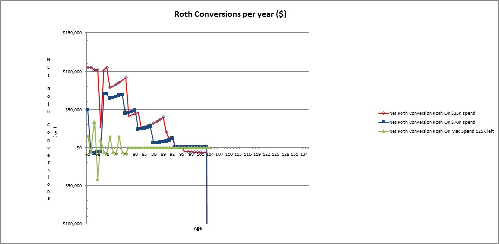 Roth Conversion Model Optimized Roth Conversion Model Update - Bogleheads.org
