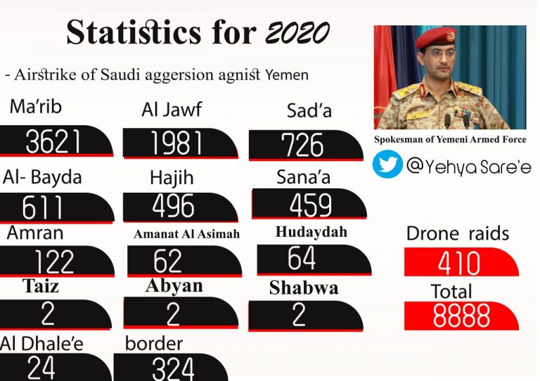 saudi-airstrikes-2020.jpg