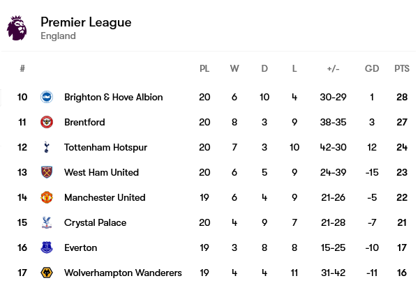 Screenshot-2025-01-05-at-23-05-50-Premier-League-table-2024-2025-form-and-next-opponent