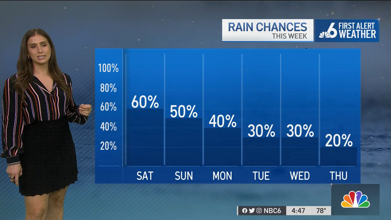 04.29 - 21.00.00 - NBC 6 News at 4 00 p.m..ts_snapshot_00.54.04.820