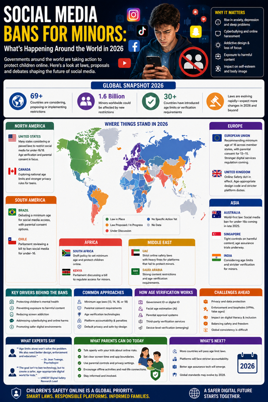 Social Media Bans for Minors: What's Happening Around the World in 2026