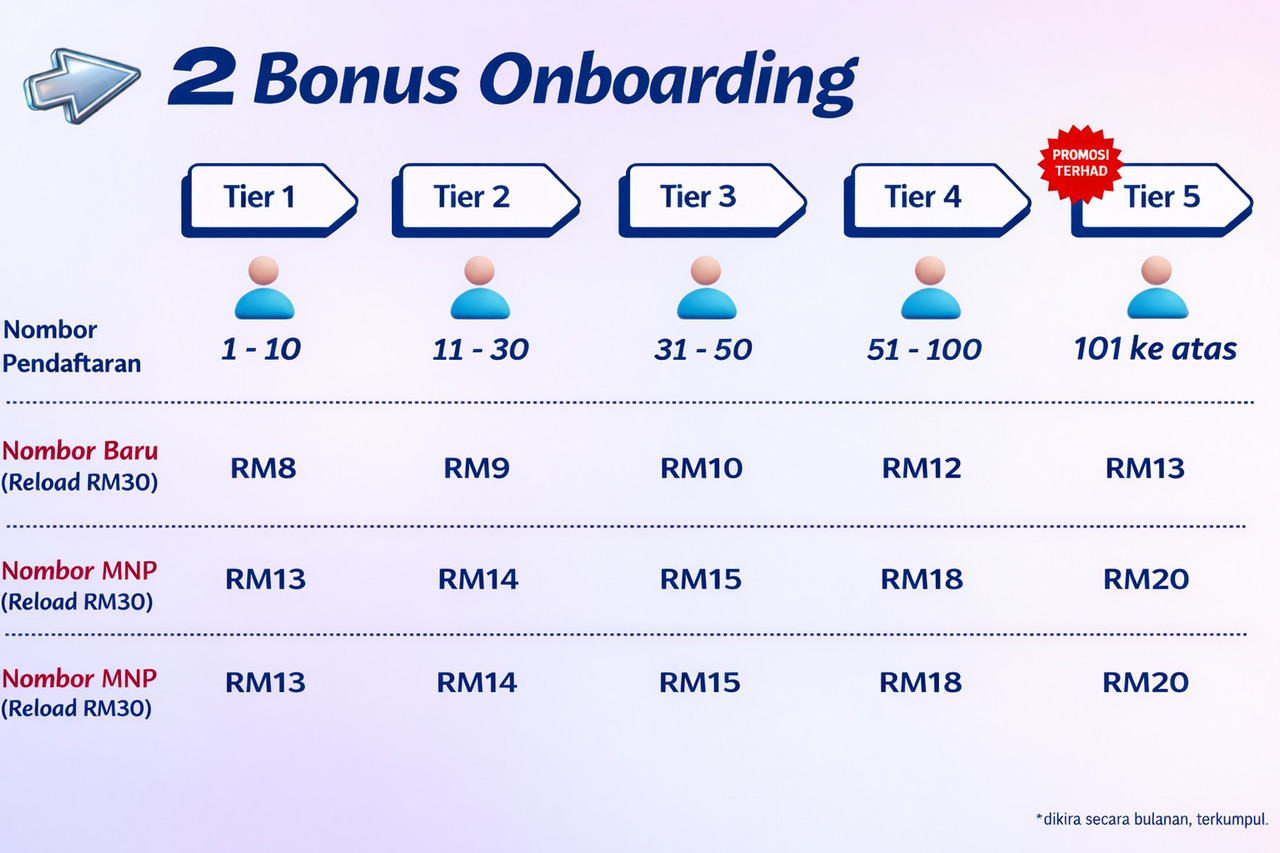 Bonus Onboarding Eastel