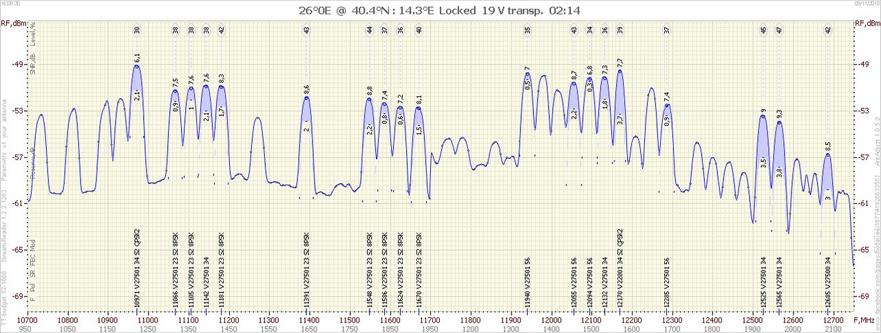 26°0E   1811091608 10700-12750 V