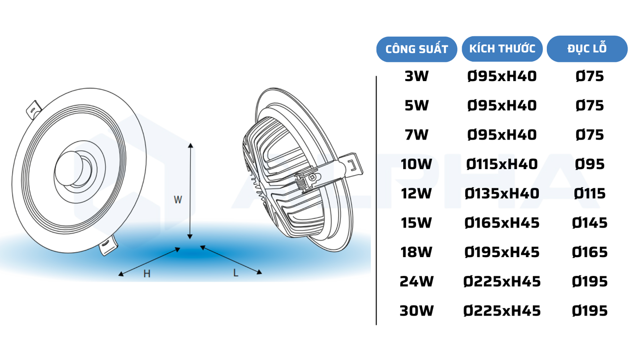 đ&egrave;n led alpha