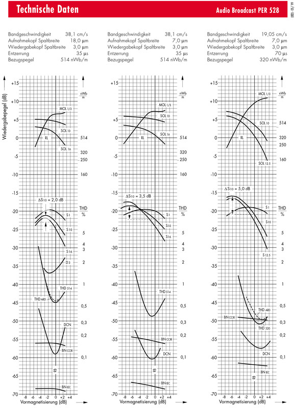 EMTEC PER 528 (1999) D
