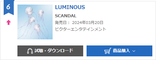 Topics tagged under luminous on SCANDAL HEAVEN Oricon-2024-03-21