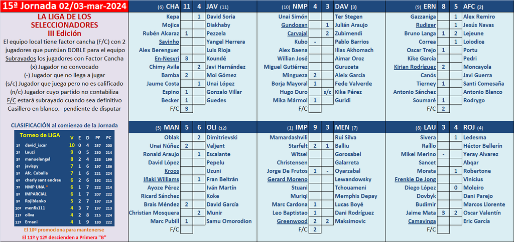 Seleccionadores - 15ª Jornada - Página 3 Marcador-15-A