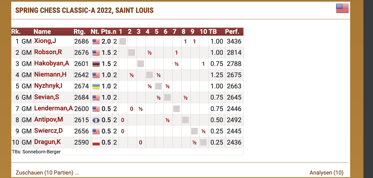 September FIDE Ratings: The New Power Generation 