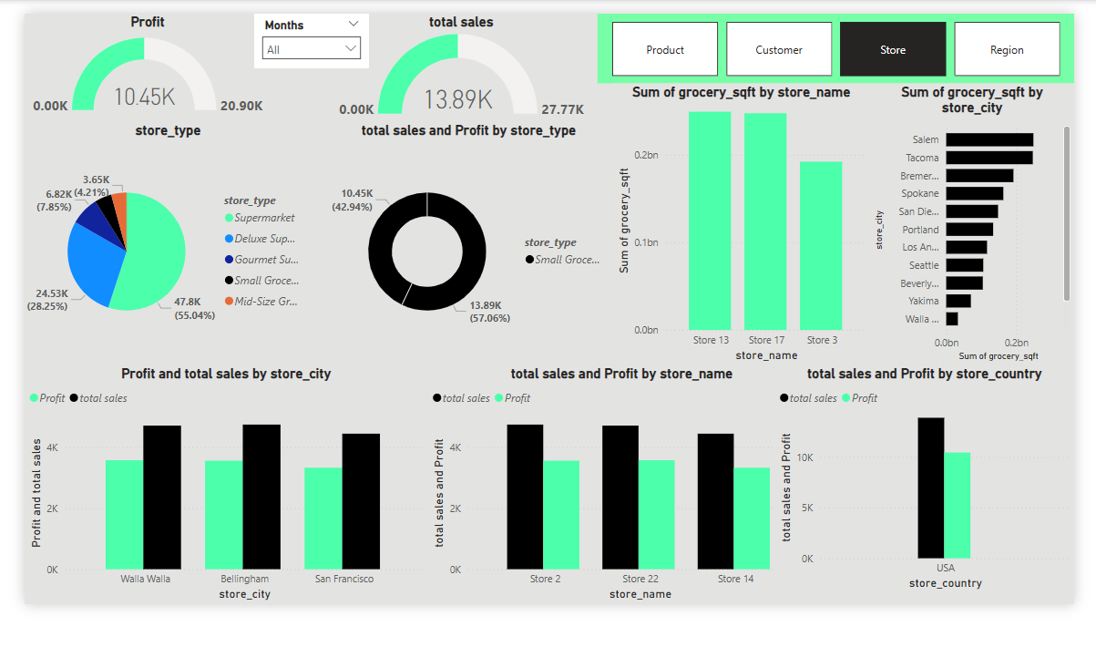 Financial Dashboard