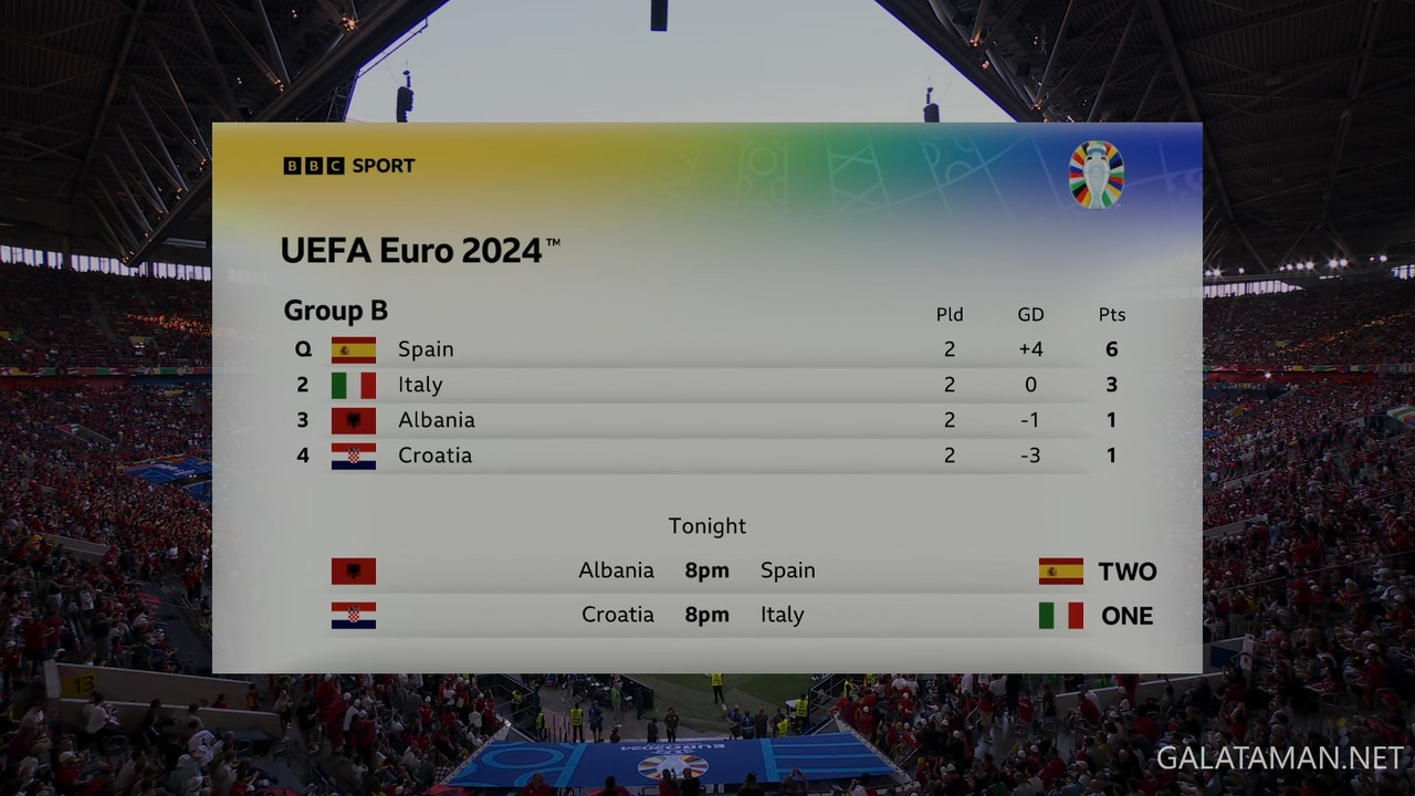 20240624-ALB-ESP-EU24_1HDR.ts_snapshot_00.01.27.892