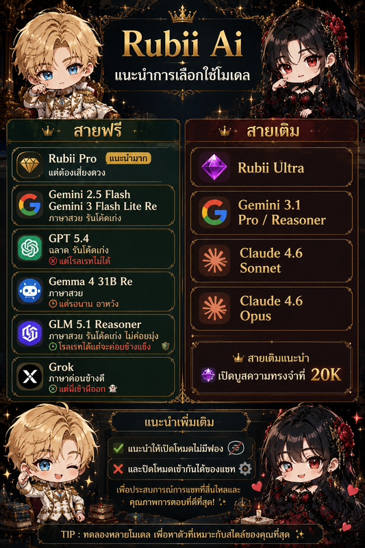 Rubii AI Model Selection Guide