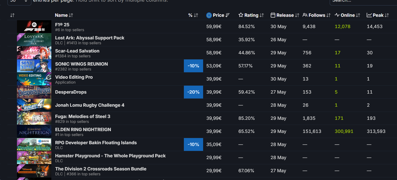 SteamDB Expensive Games Screenshot