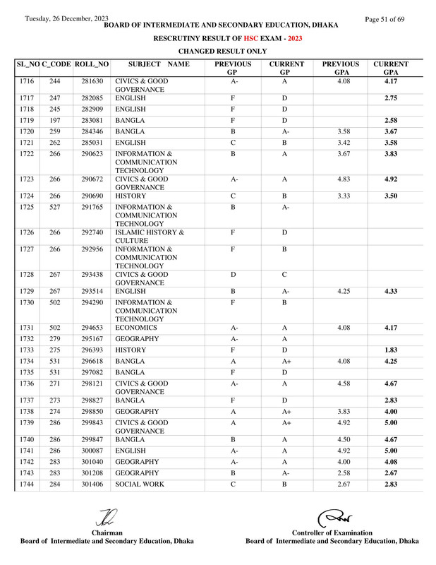 Dhaka-Board-HSC-Rescutiny-Result-2023-PDF-51