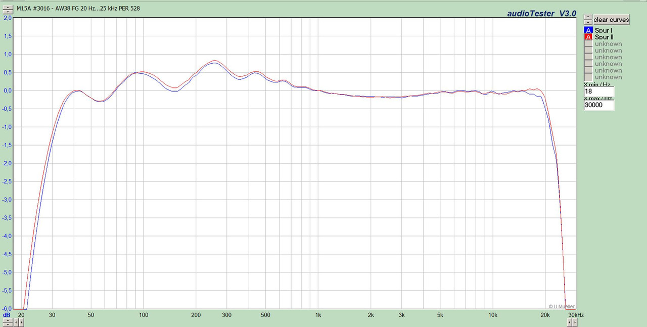 M15A #3016 - AW38 FG 20 Hz...25 kHz PER 528