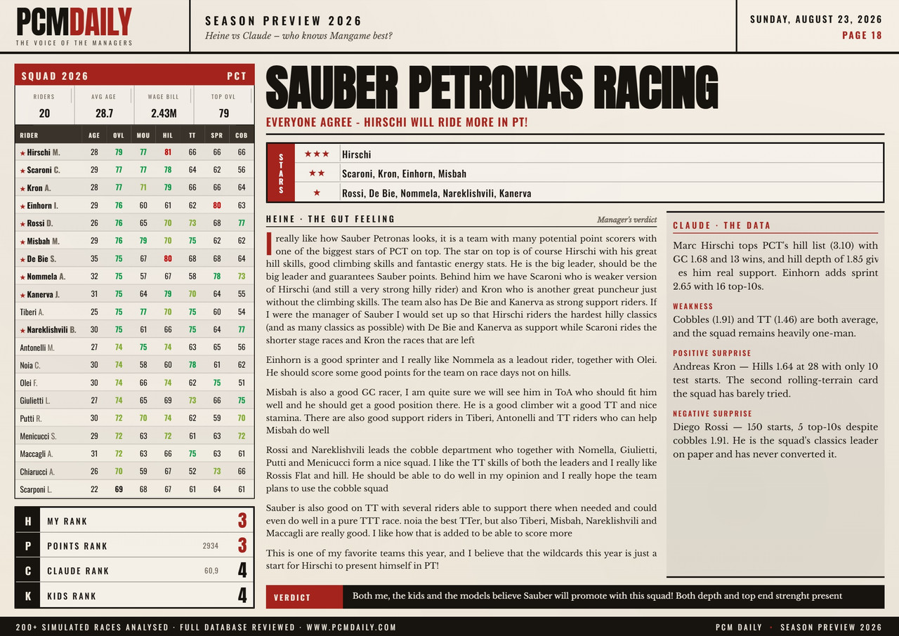 i.postimg.cc/SKWJTWsk/18-sauber-petronas-racing.jpg