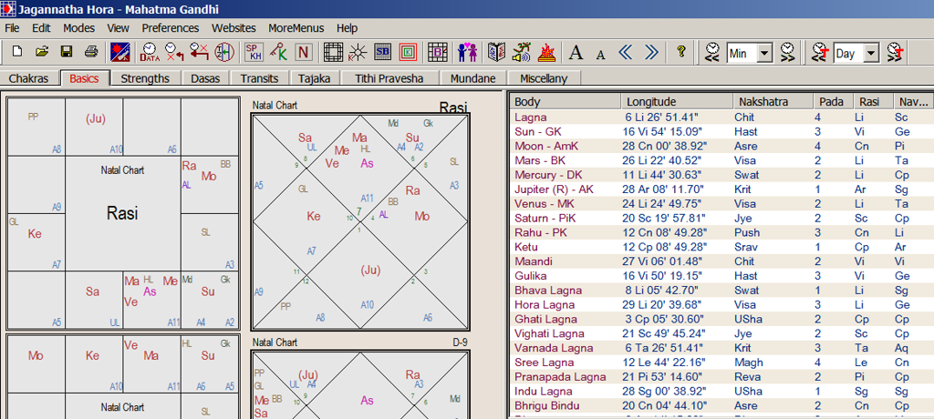 гороскоп ДХ