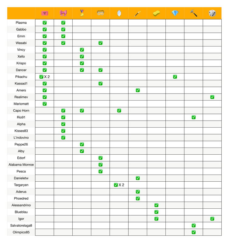 Recap poteri  (3)_page-0001 (2)