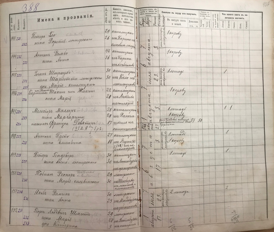 Франц Дуветер в 1767 году