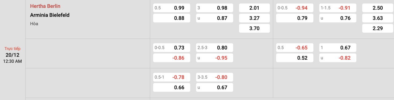 Tỷ lệ kèo Hertha Berlin vs Arminia Bielefeld