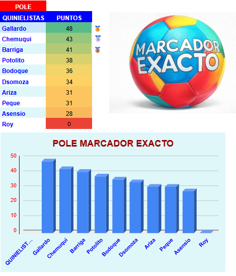 Clasificación Concurso