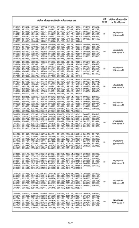 Combined 7 Bank Officer (Cash) Written Exam Result 2025 PDF-08