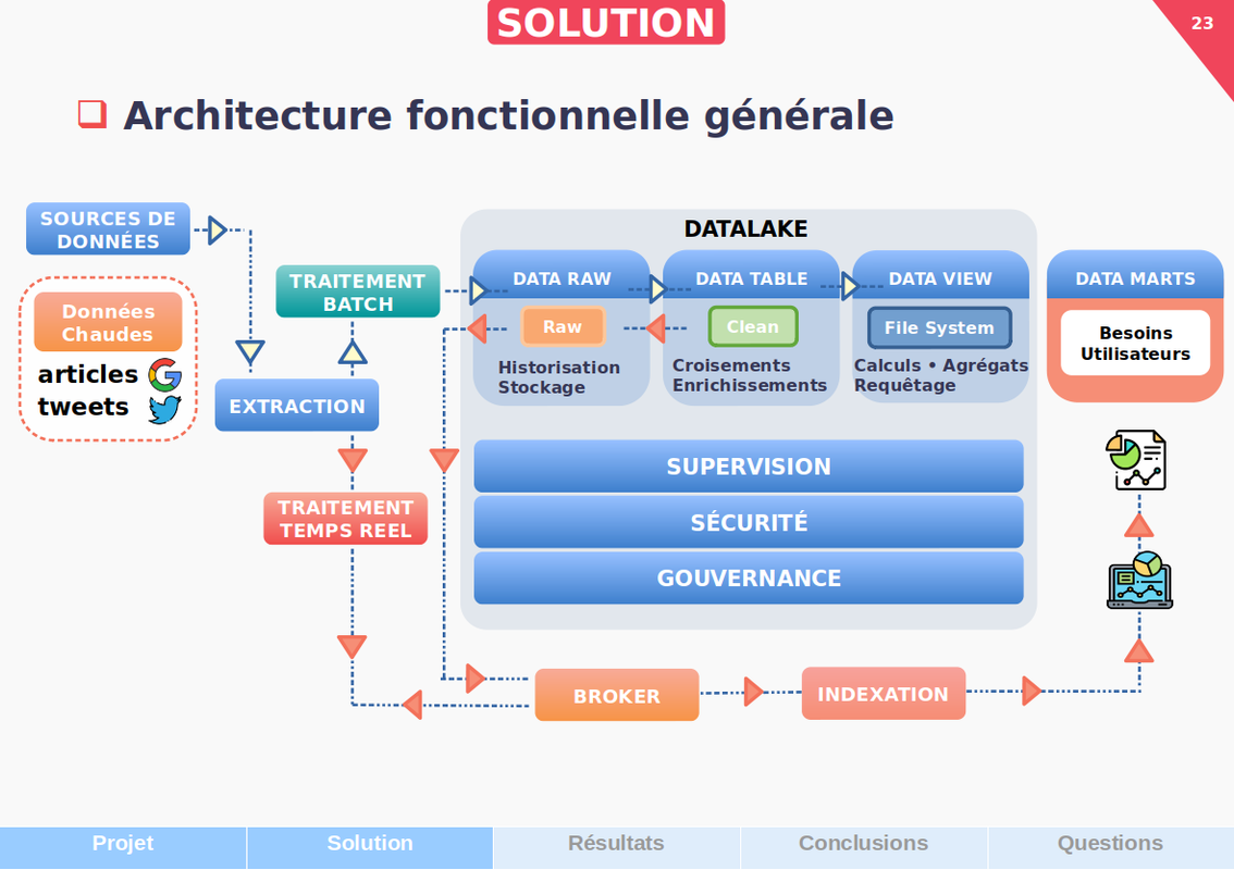 big data architecture 1