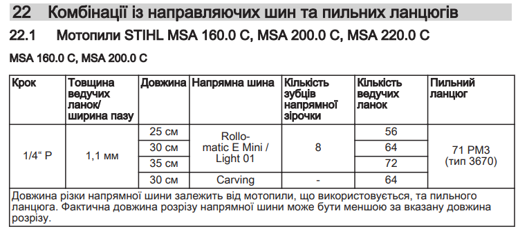 stihl-MSA-200