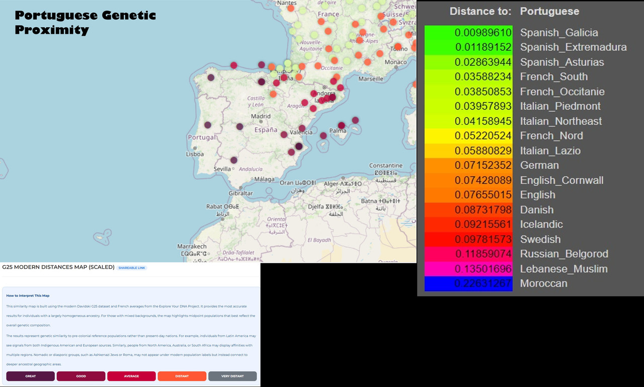 Portuguese genetic proximity g25