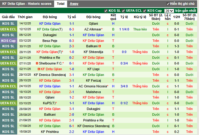 Phong độ gần đây KF Drita Gjilan