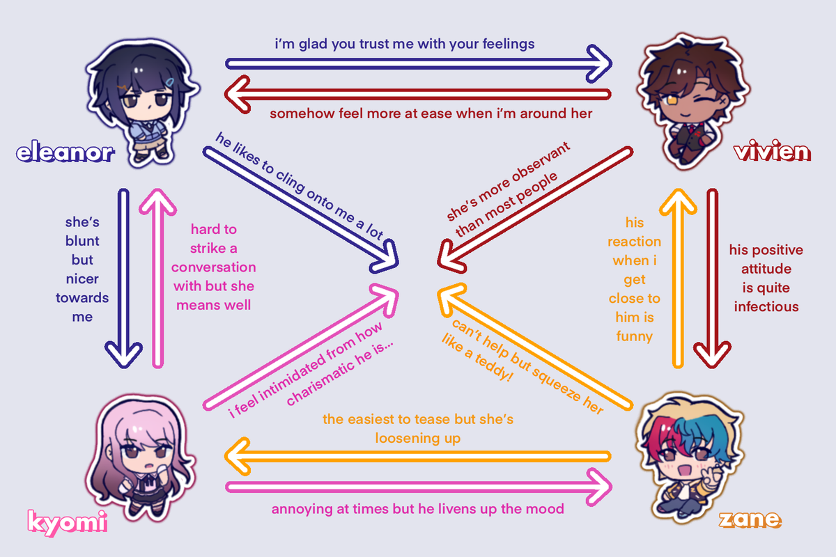 relationship chart