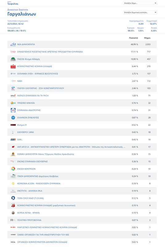 ΓΑΡΓΑΛΙΑΝΟΙ