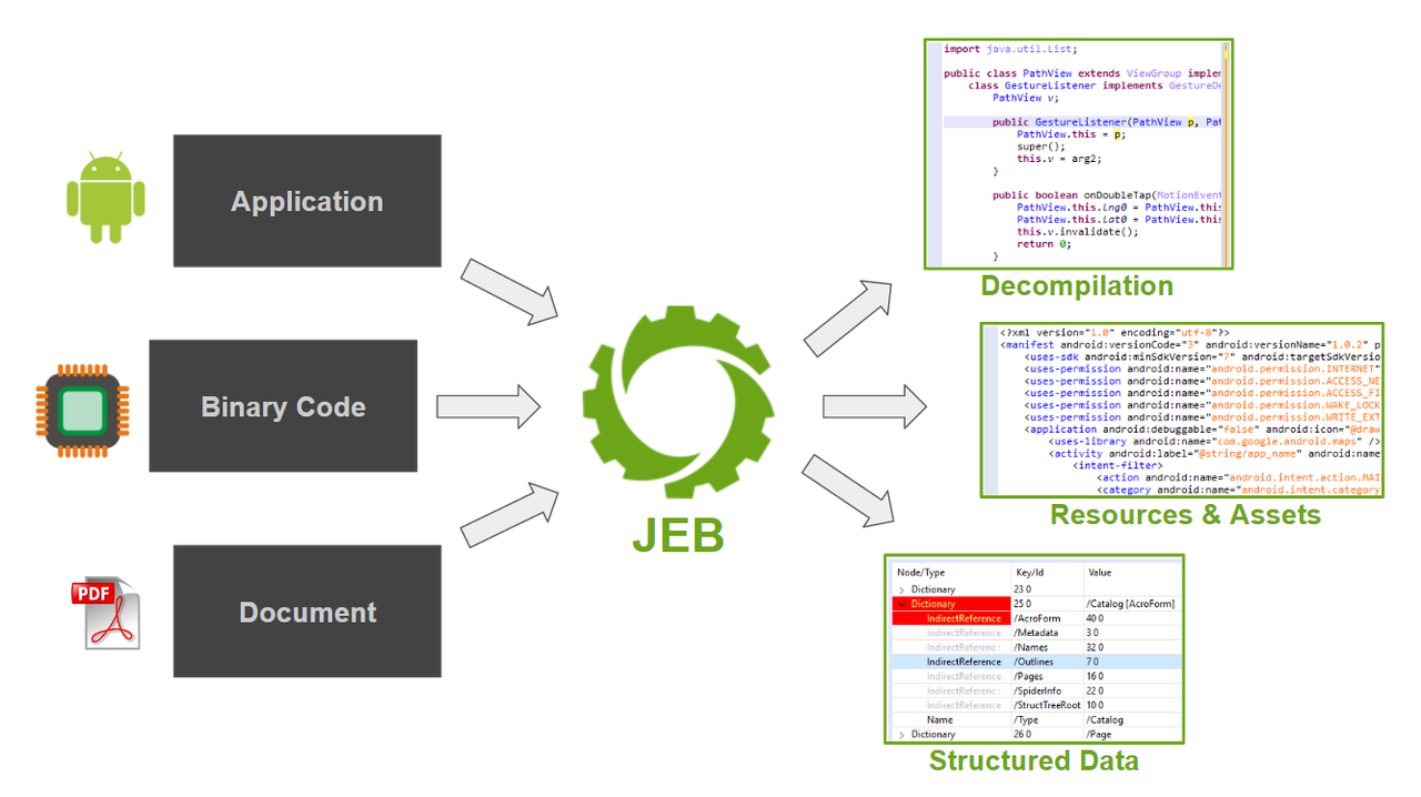 JEB-Reverse-Engineering-Diagram.png