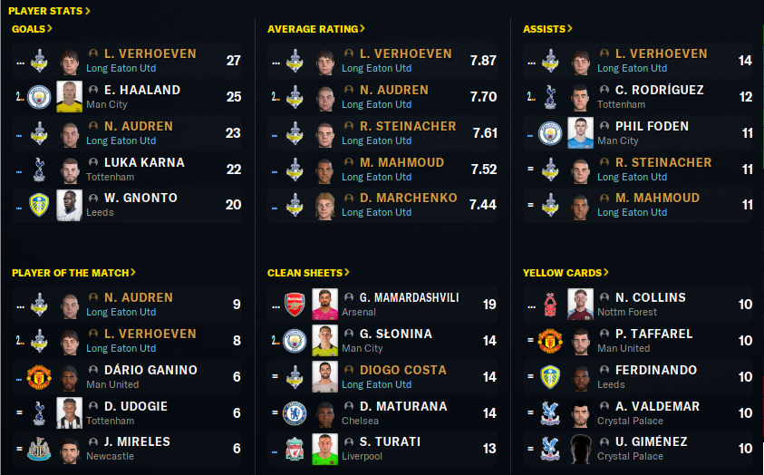 2035-5-20-England-dominated-stats.png