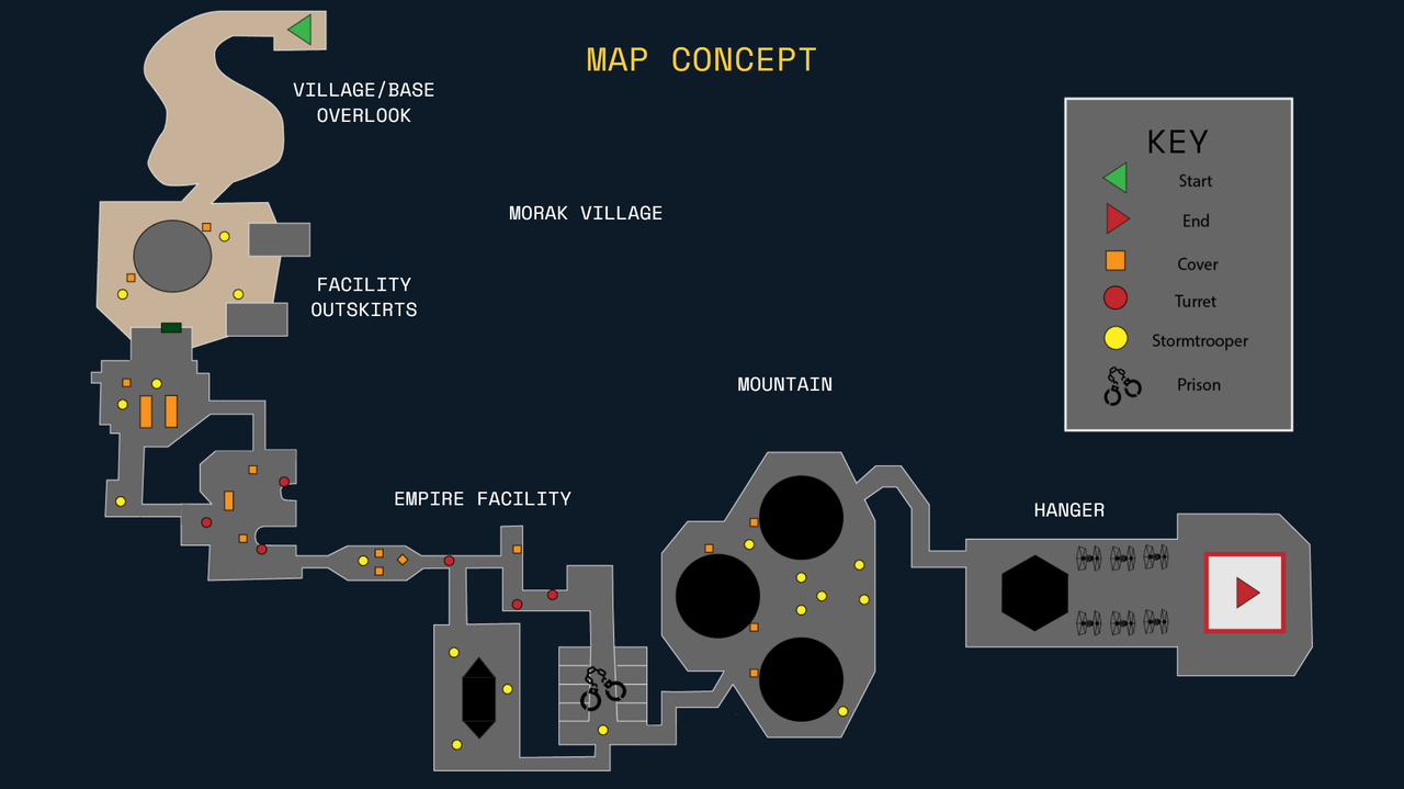 Top-down concept map of the mission flow