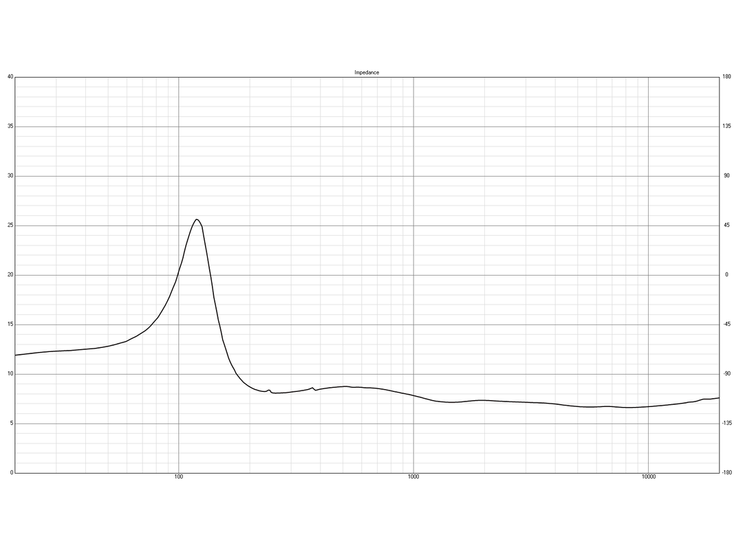 Kraken_Impedance