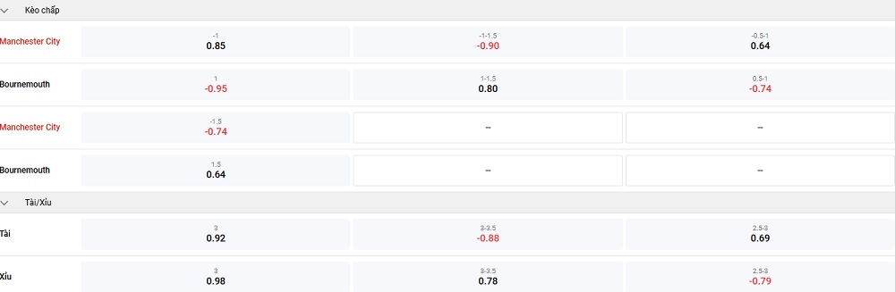 man-city-vs-bournemouth-keo