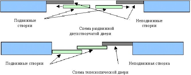 Стандартная ширина межкомнатных дверей - Всё о межкомнатных и входных дверях () Стандартная ширина межкомнатных дверей