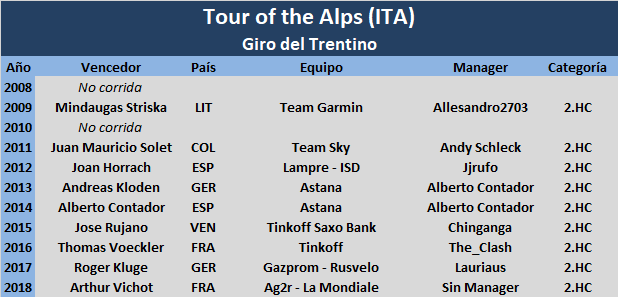 22/04/2019 26/04/2019 Tour of the Alps - Giro del Trentino ITA 2.HC Tour-of-the-Alps-Giro-del-Trentino