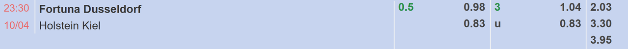 Tỉ lệ kèo Fortuna Dusseldorf vs Holstein Kiel