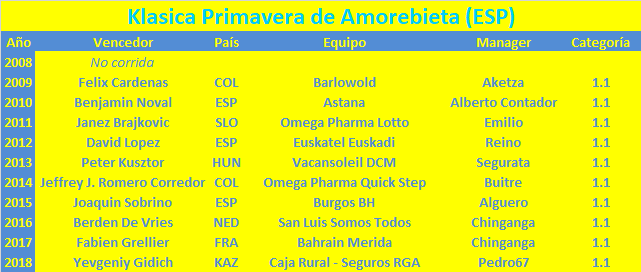 14/04/2019 Klasika Primavera de Amorebieta ESP 1.1 Klasicaa-Primavera-de-Amorebieta