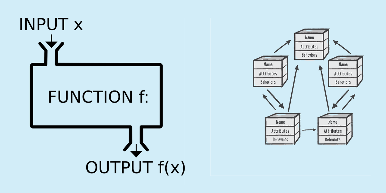 Core Concepts of OOP vs FP