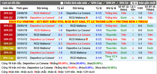 Thành tích đối đầu Deportivo La Coruna vs RCD Mallorca