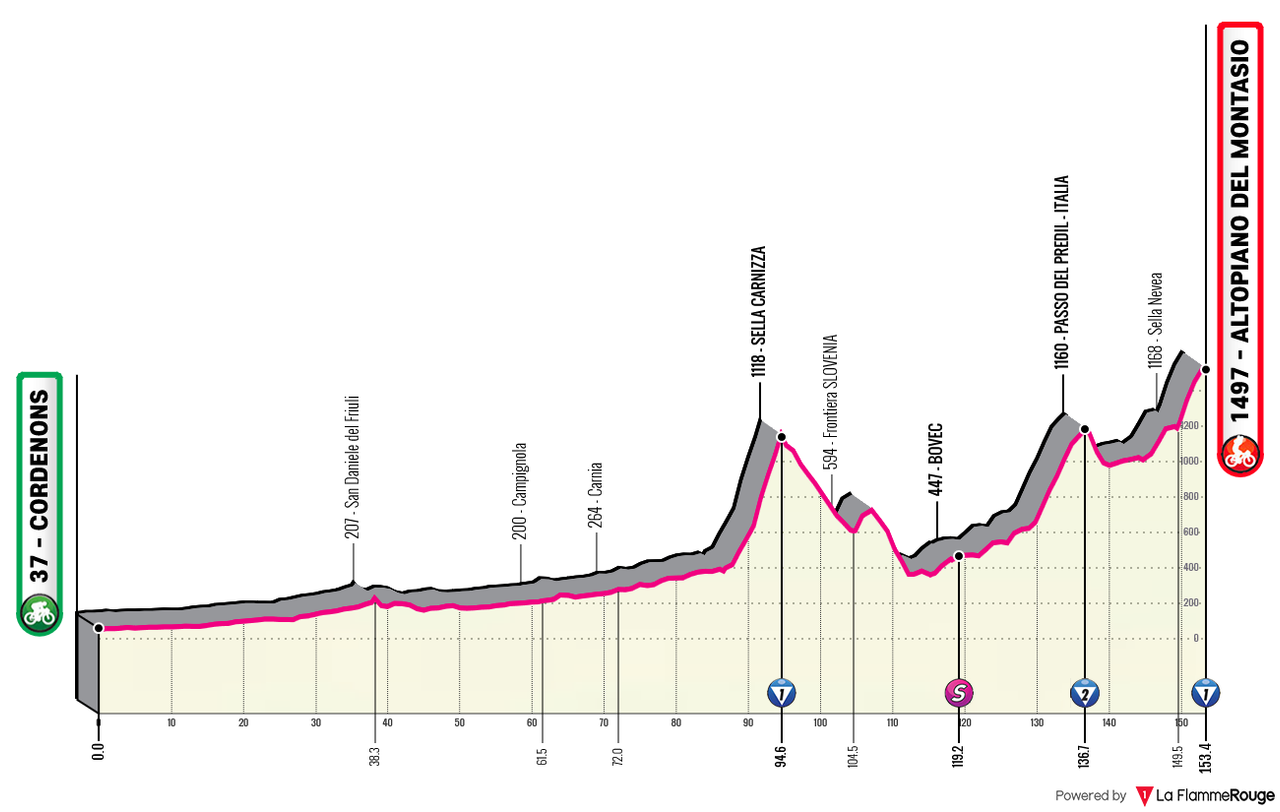 Giro d Italia 2026 12 alt