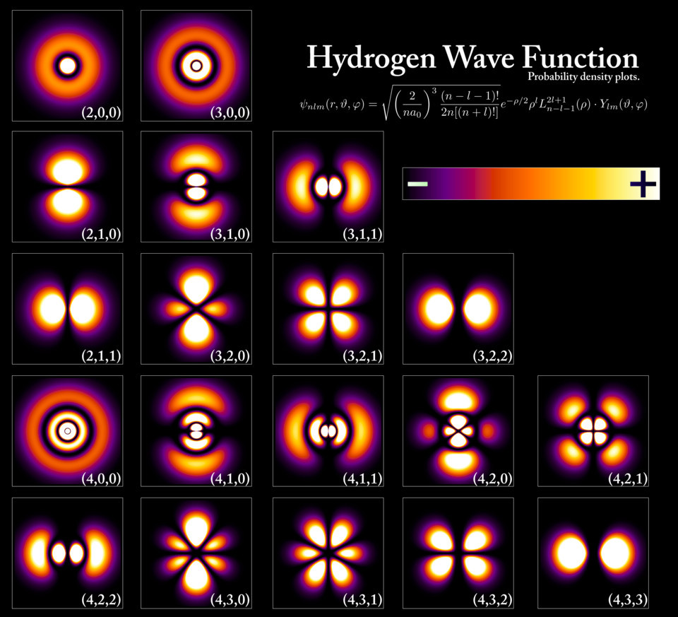 20251205-hydrogen-wave-functions