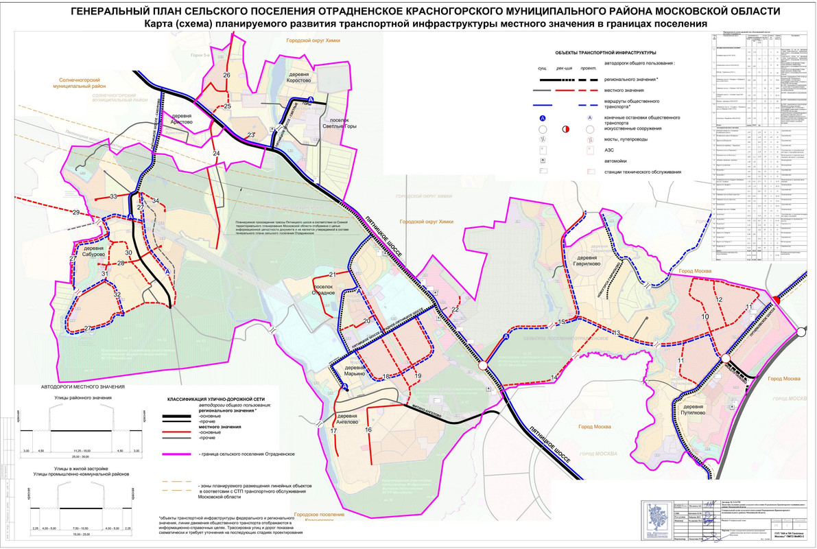 №3_Трансп (Копировать)