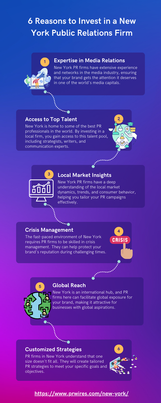 6 Reasons to Invest in a New York Public Relations Firm
