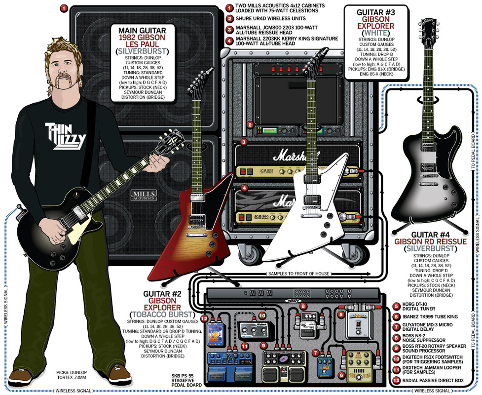 mastodon_bill_kelliher_guitar_rig_2009