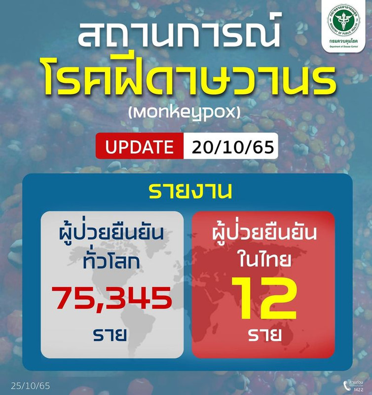 รายงานสถานการณ์โรคฝีดาษวานรทั่วโลก Update