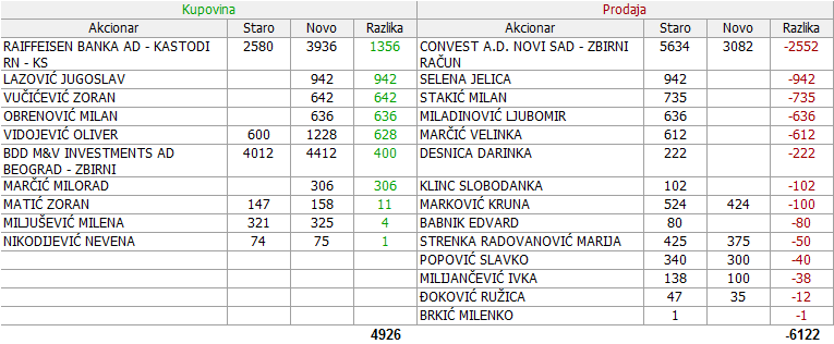 Galenika Fitofarmacija a.d. Zemun - FITO - Page 21 03-Promene-23-02-15-03-2019